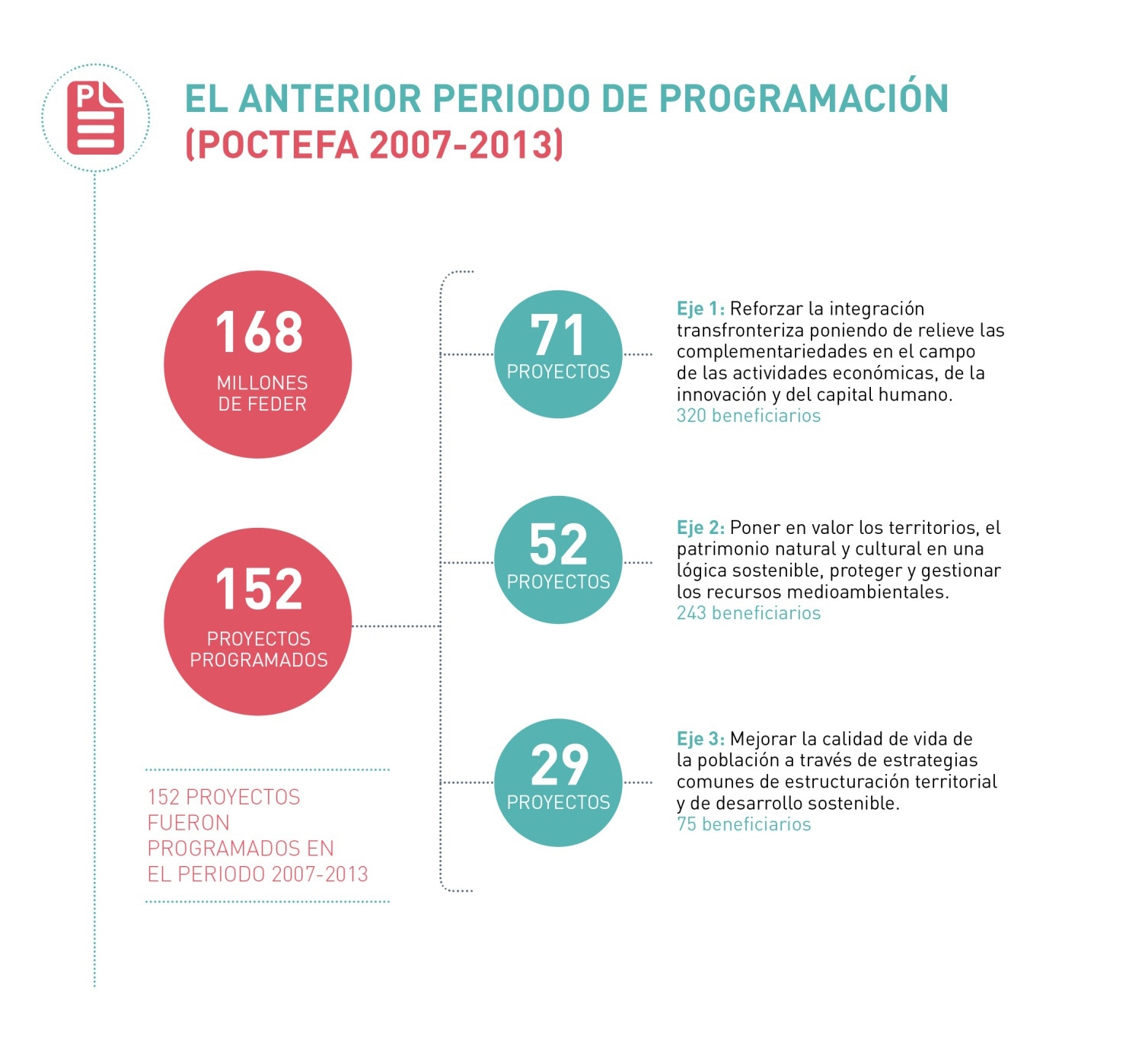 PROGRAMA-Poctefa2007-2013_Diagrama_ES