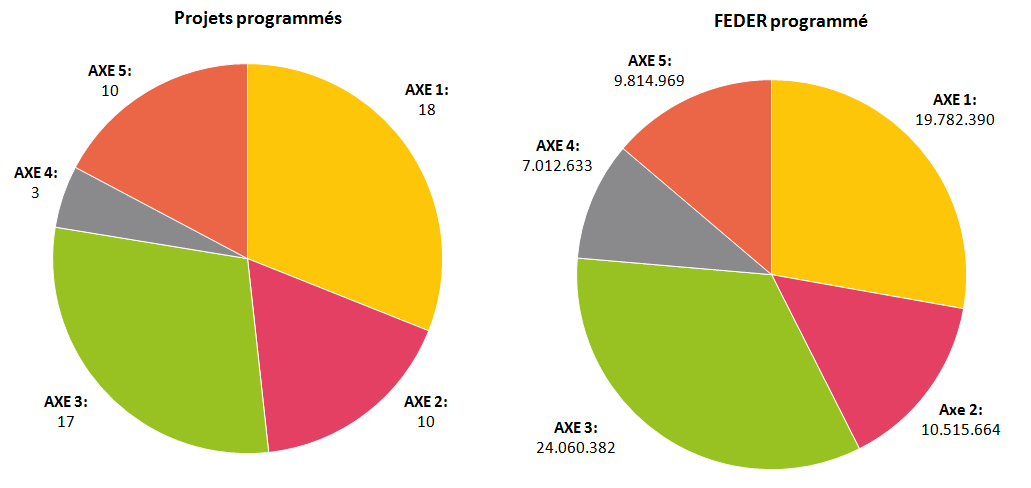 GRAFICOS FR